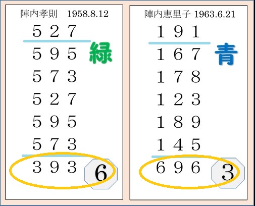 愛情 ツインレイにソウルメイト 仲が良い夫婦の魂の御縁度数は 魂色 Tamairo